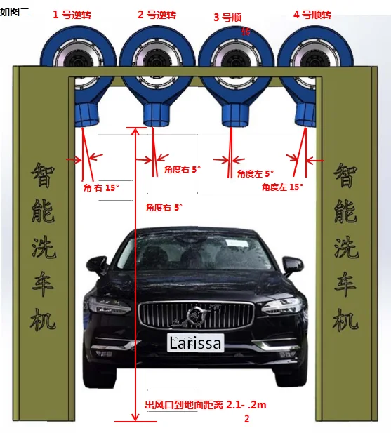 Gros voiture sèche air pour un nettoyage efficace de l'eau des véhicules -  Alibaba.com