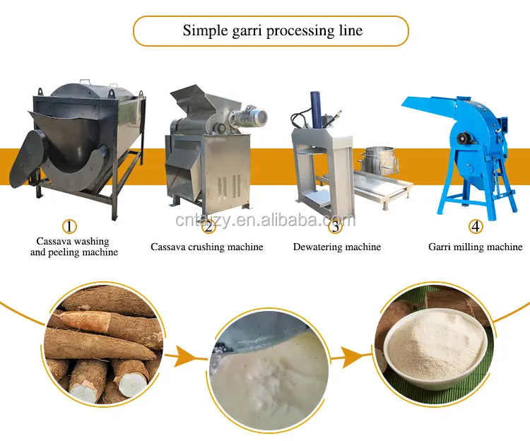 Stainless Steel Gari Fryer For Gari Making Machine Automatic Garri Production Line Machine Buy 9031