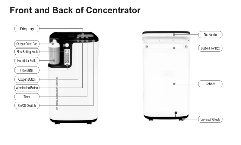 Good quality medical equipment oxygen generator respirator - KingCare | KingCare.net