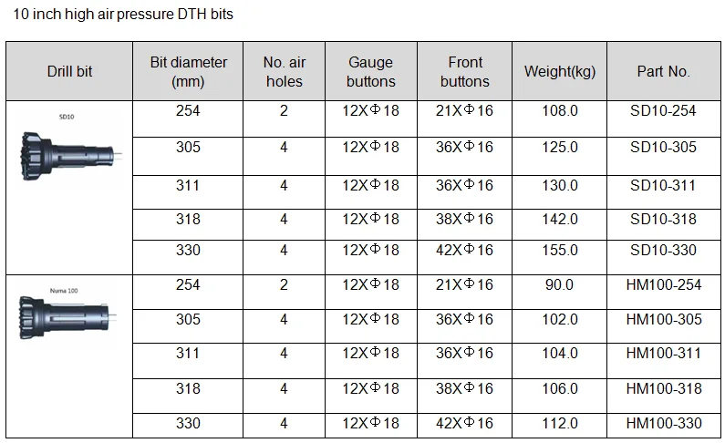 8 inci / 10 inci Tekanan udara tinggi DTH Bits