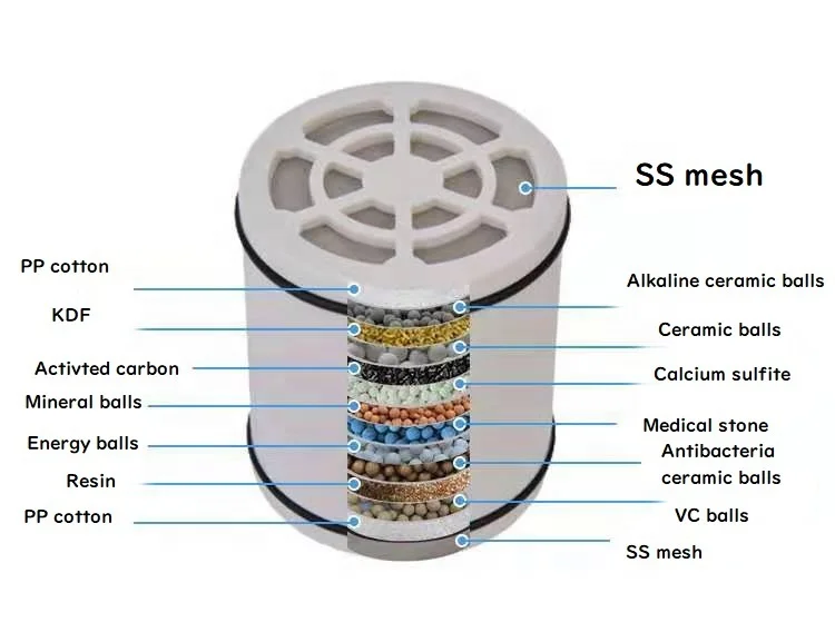 Hot Selling 1015 Stages Remove Chlorine Shower Water Filter Head For