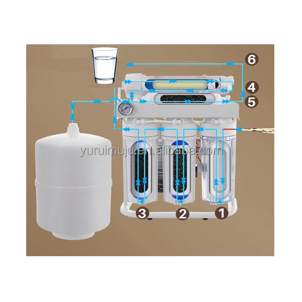 Water Purifier Housing Purifier Housing Plastic Manufacture Of
