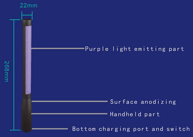 Mini Uv Light Wand Sanitizer Ultraviolet Sterilization Equipment Uvc Micro Instant Portable Sterilize ori-width=