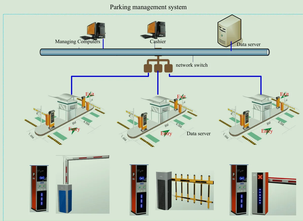 Automatic Vehicle Smart Parking Management System