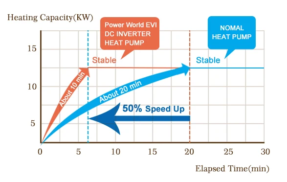 Water Heat Pump, EVI, Inverter, R-410A - detail 12