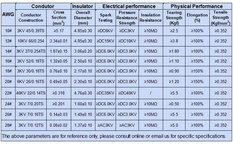 Silicone Single Core Cable Awm Style 3239 20kv Dc Electric Cable 150c ...