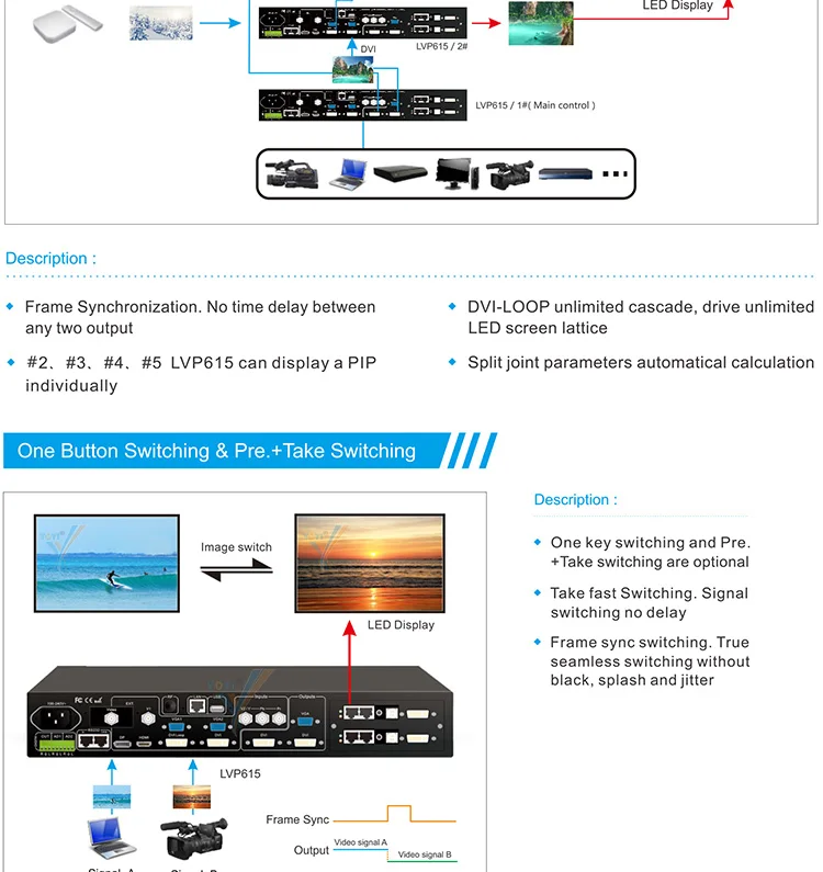 VDWall LVP615 Series LED Display Controller LVP615 615S 615D 615U LED Video Processor