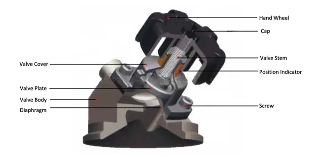 Configuration-.jpg