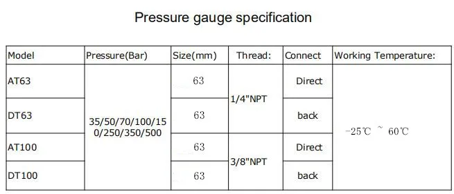 油圧システム用の液体充填圧力計圧力計 - Buy 油圧システム圧力計、 250 バールの圧力ゲージ、油圧圧力計 Product on  Alibaba.com