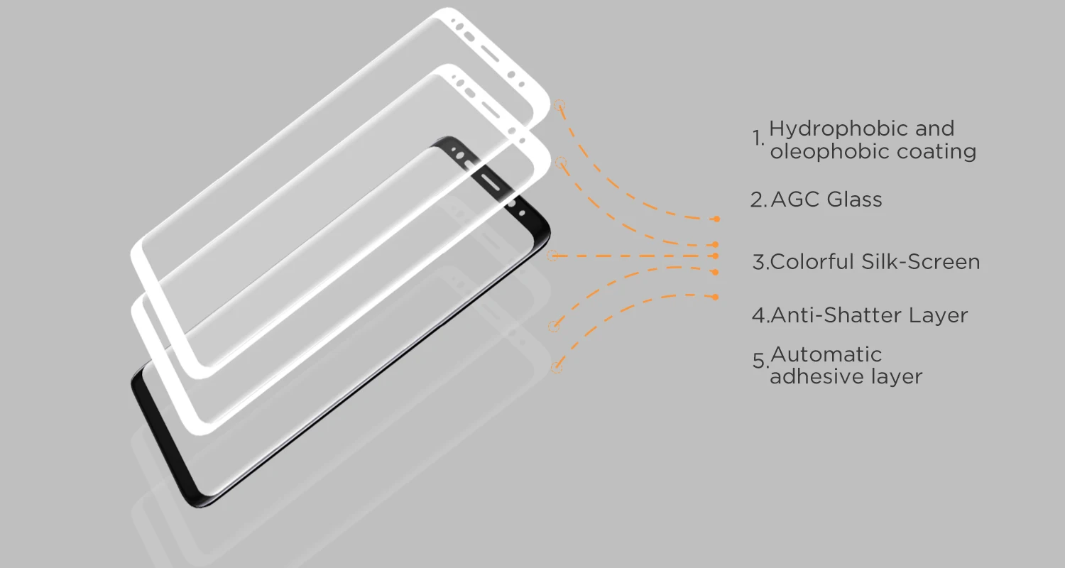 China Manufacturer 9H Full Cover Tempered Glass Screen Protector For Samsung Note 8/S9 With Bsci Certificated