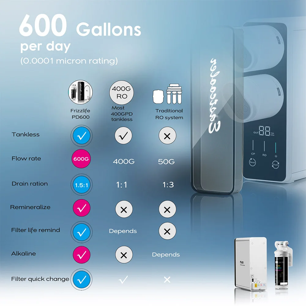 Tankless Undersink 600g Tds Shows Reverse Osmosis Water System With ...