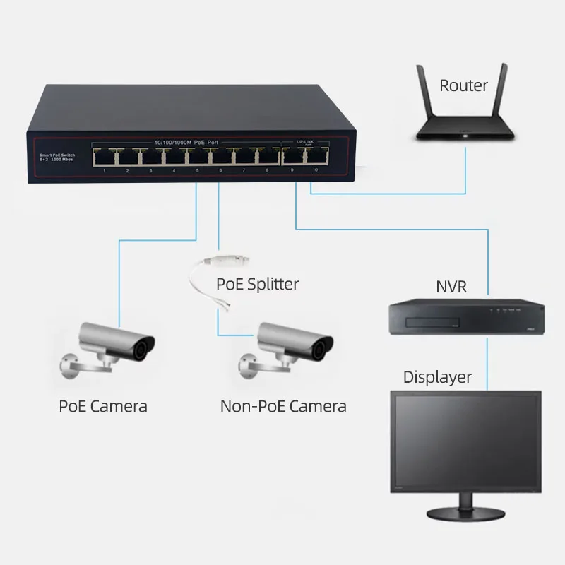 10/100/1000Mbps Gigabit 260W IEEE802.3AT 24 Port POE Switch with 2 RJ45 Uplink Build-in Power factory