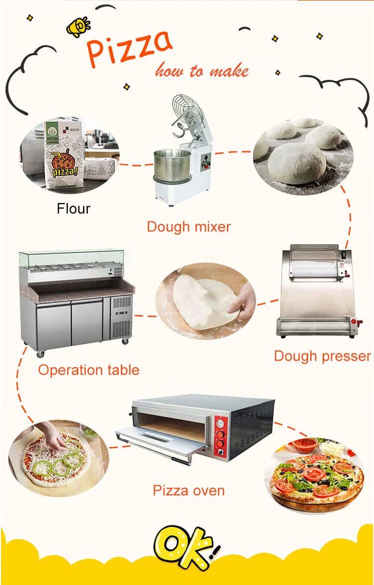 pizza forming machine.jpg