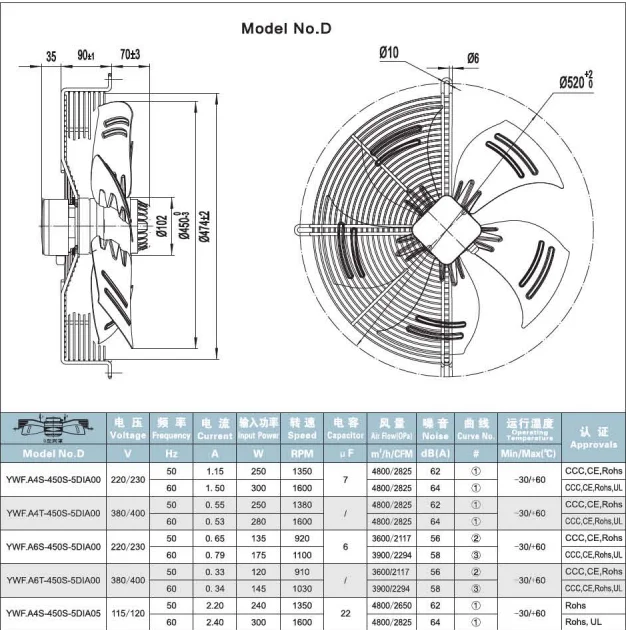 Axial Fan, 300mm, 220V/380V - detail 10