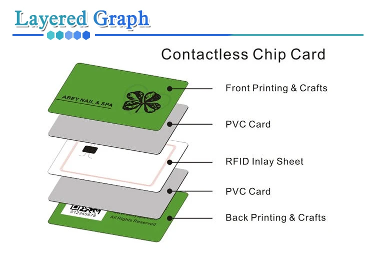 Карта чип nfc