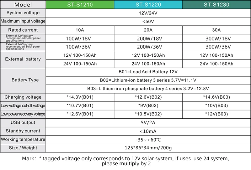 Suoer LCD Display PWM Manual Solar Charger Controller 30A 12V 24V