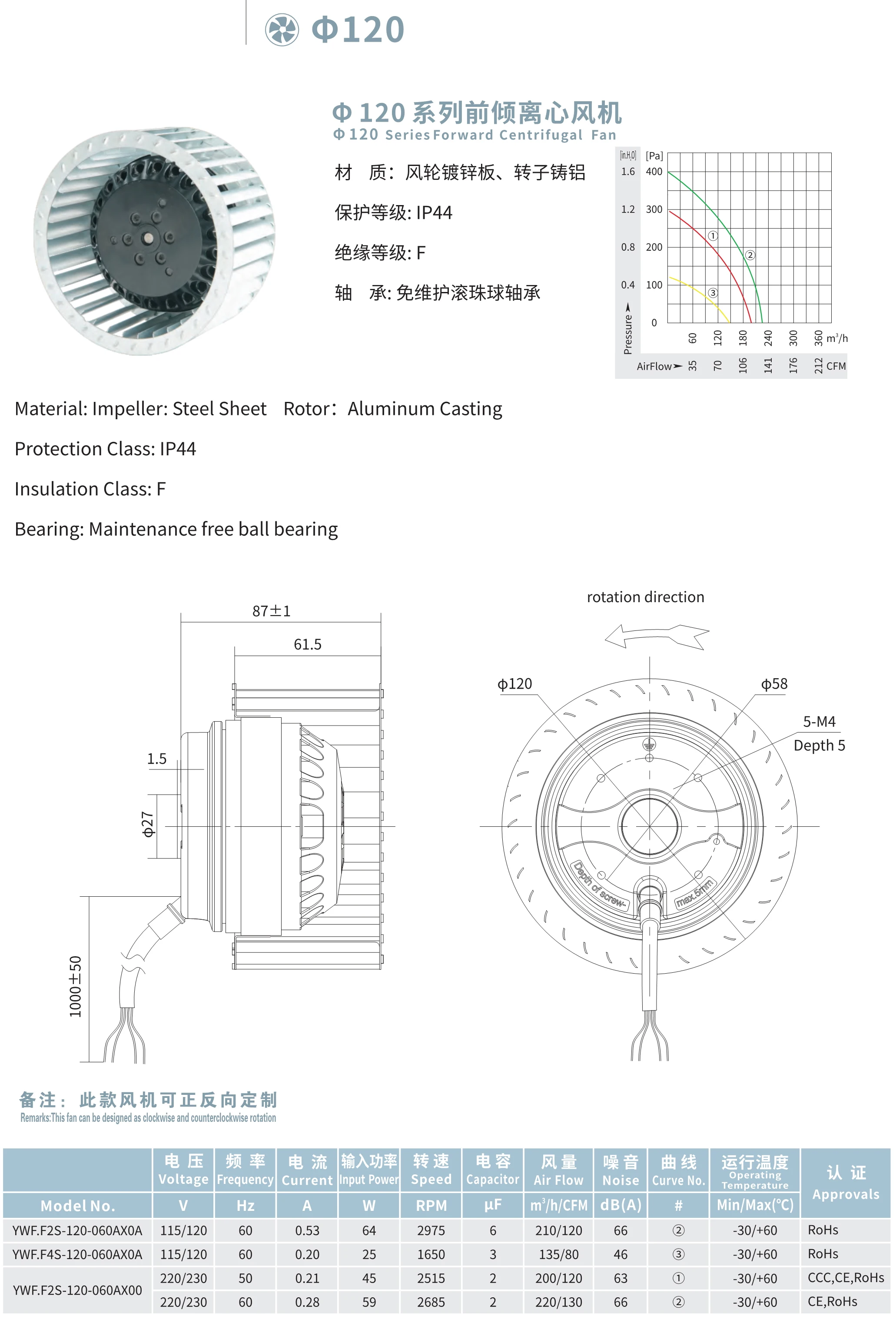 EC AC DC High Temperature Centrifugal Fan, 250-8500 m³/h Airflow ...