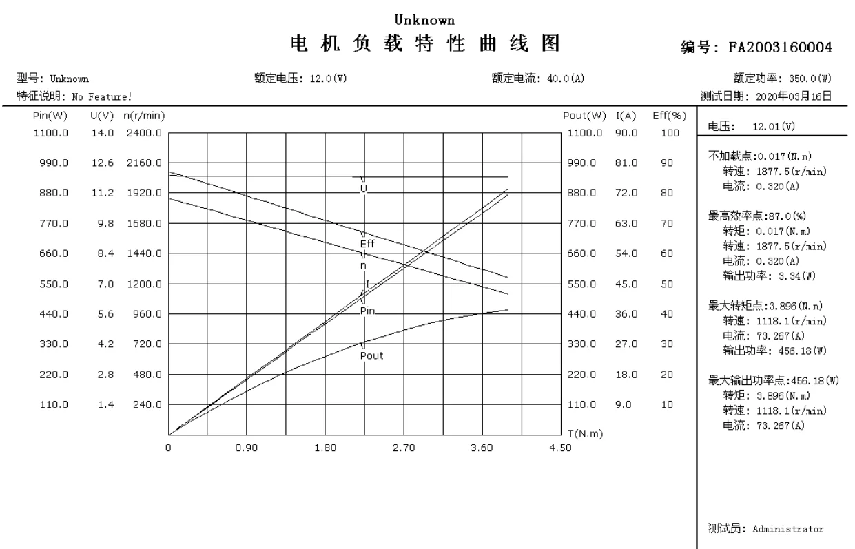 Wholesale Parts 4tnv944tnv98 12390077010 Forklift Starter Motor Buy