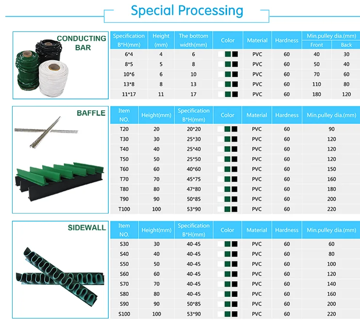 New Design Pvc Treadmill Belts For Running Machine Pvc Treadmill