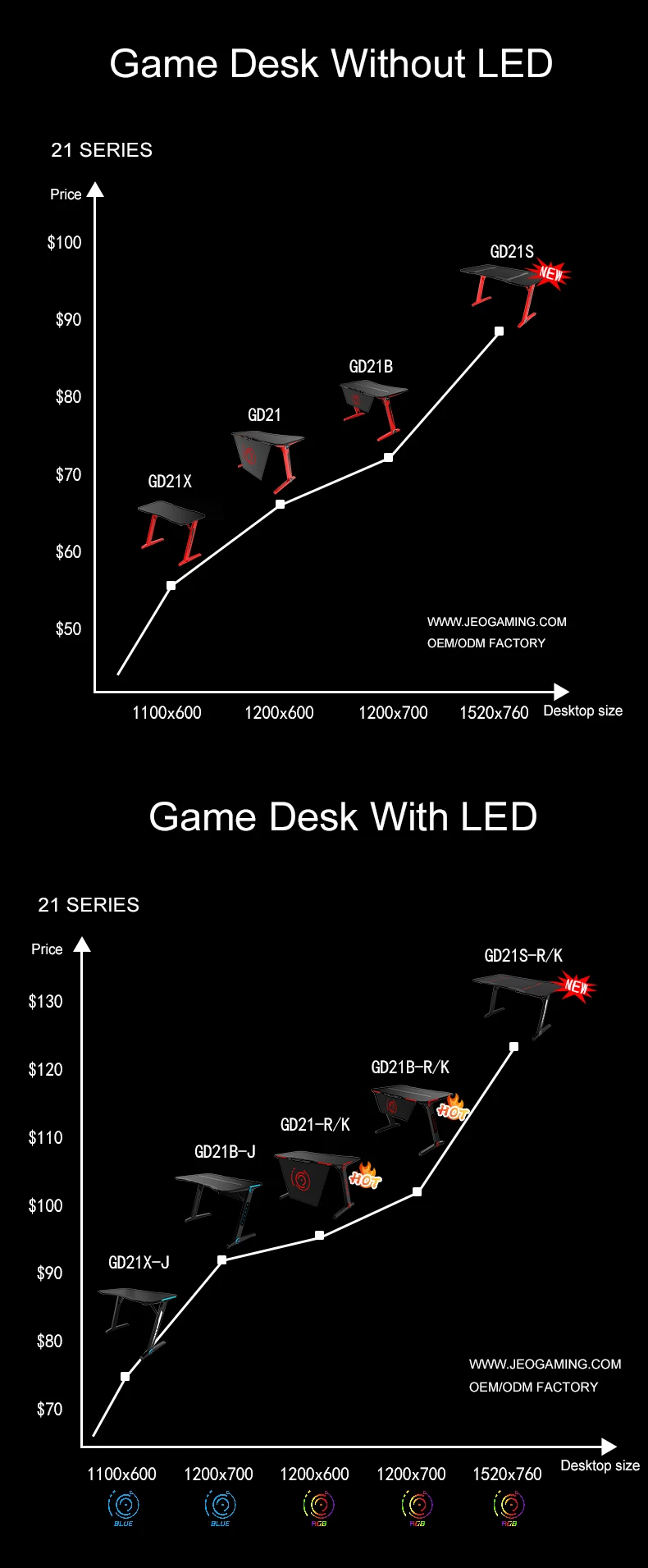 gaming desk pricelist 