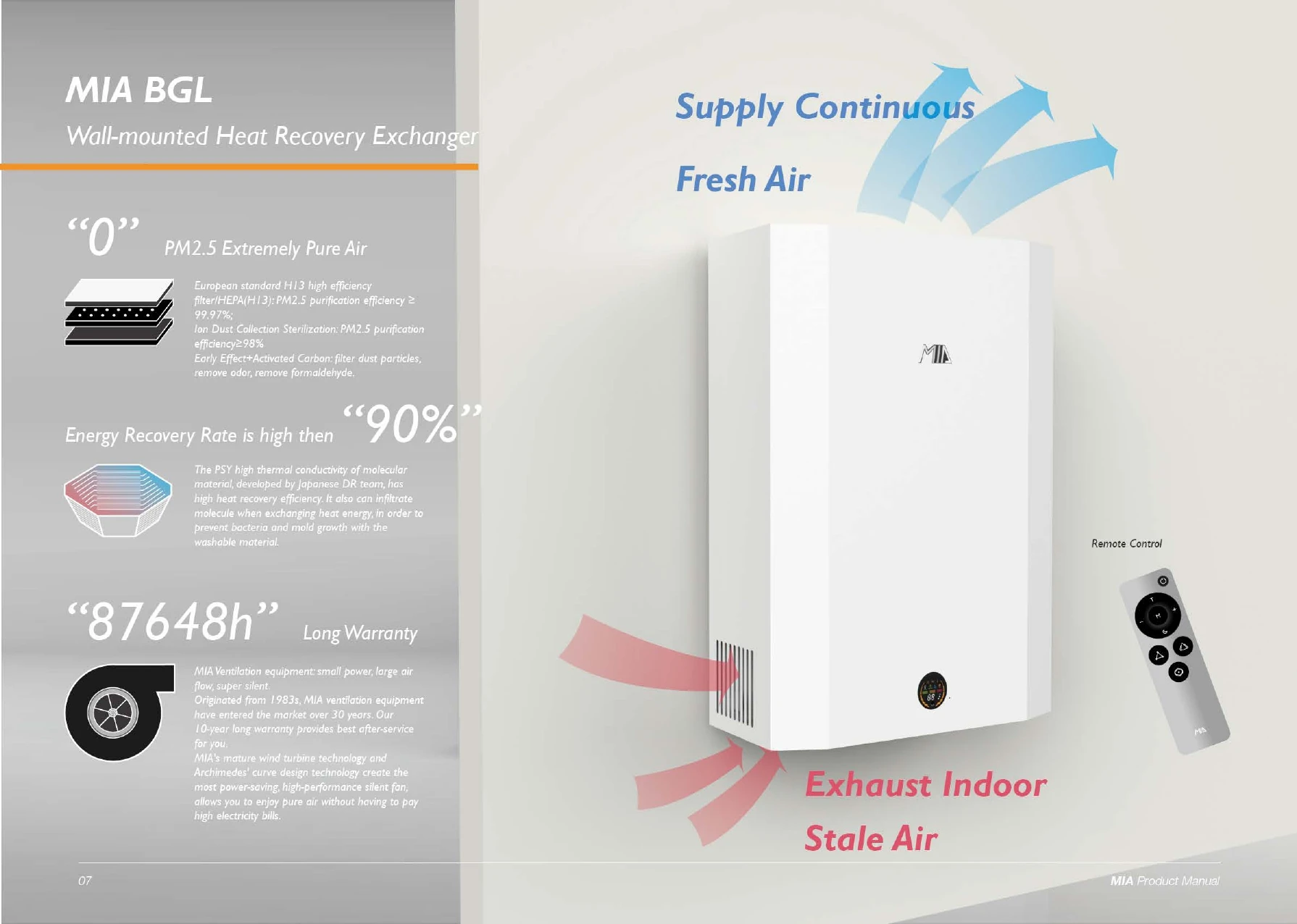 180 Volume Residential Wall Mounted Hrv/erv Heat Recovery Exchanger