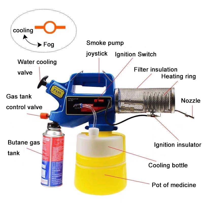 Disinfection Fogging Portable Mosquito Mini Fogger Fogging Machine