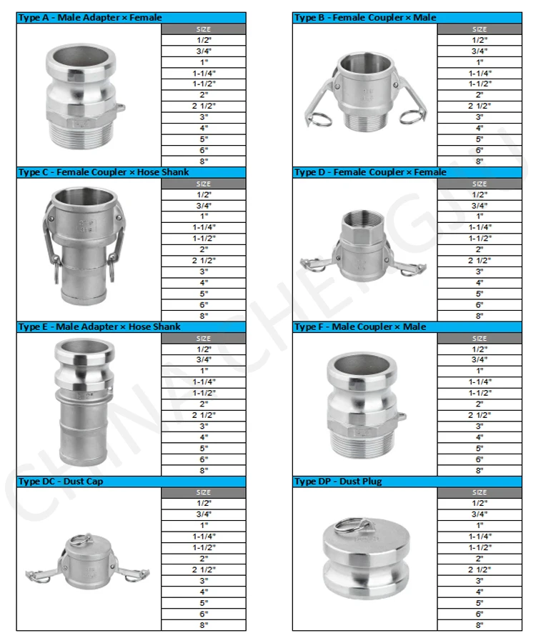 Stainless Steel Quick Coupling Camlock Type A B D E F Dv Dp Type C For