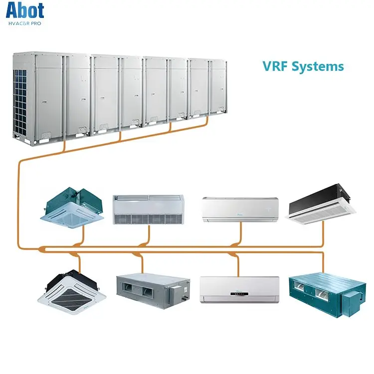 Gree Sistema De Aire Acondicionado Vrf Vrv Aire Acondicionado Central