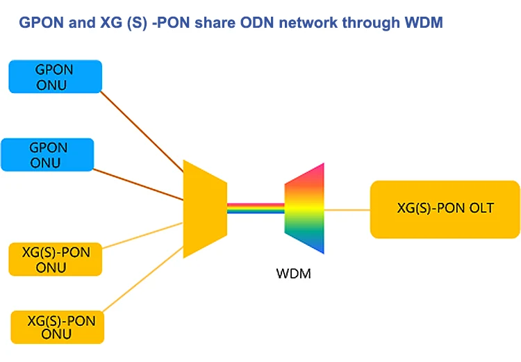 Gpon таттелеком карта покрытия