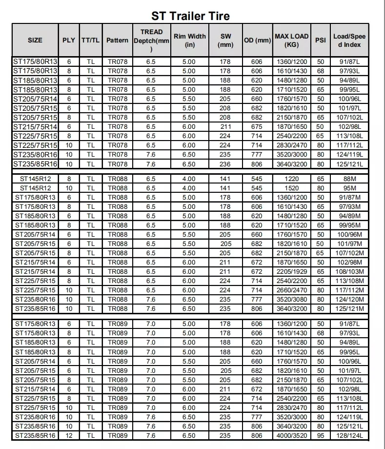 Boat Trailer Tire St205/75r15 With White Spoke Wheel Buy St205/75r15