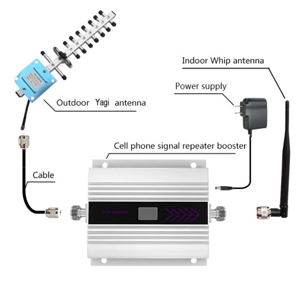 mini network booster