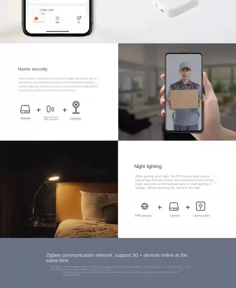 Curated visual reference: Picture Idea: Tuya Zigbee 3 0 Gateway With Alexa Voice Control For