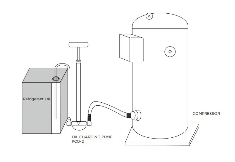 Manual Oil Charging Pump Pco1 Refrigerant Oil Pump Buy Refrigeration