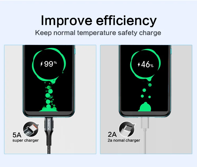 DHL Free Shipping China Manufactures Products FLOVEME 5A Nylon Braided Data Cable Usb Type C Fast Charging Cable - ANKUX.COM