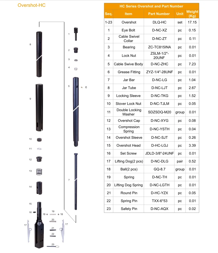 Wireline Core Barrel Overshot Assembly Bq Nq Hq Pq Buy Overshot,Nq