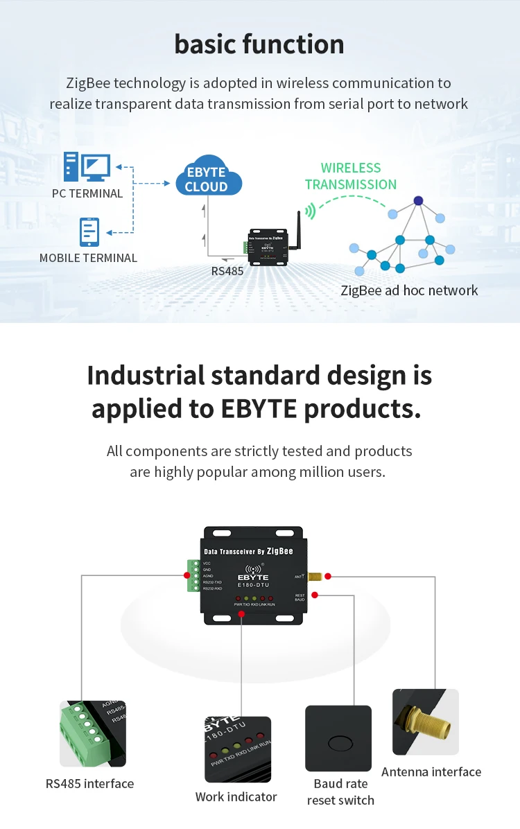 Ebyte E180dtu(zg120485) Zigbee To Rs485 Wireless Transmitter And Receiver Module Zigbee 3.0