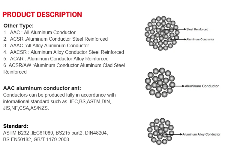 Factory Price AAC Conductor Aluminum Cable For Hot Sale