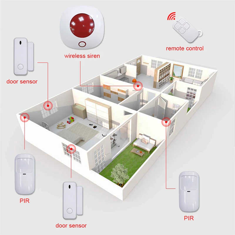 Indoor home alarm wireless Strobe siren