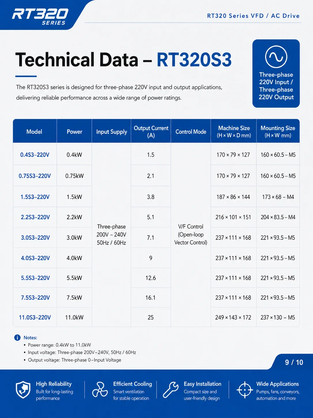 Fan, RT720G3, 0.75~110KW, Inverter, 380V - detail 36