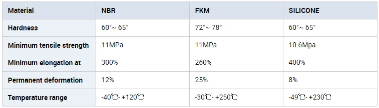 Floating Seal Travel Motor Seal Final Drive Seal CN Online Support 18 Months After Shipment Construction Works Forging & Casting