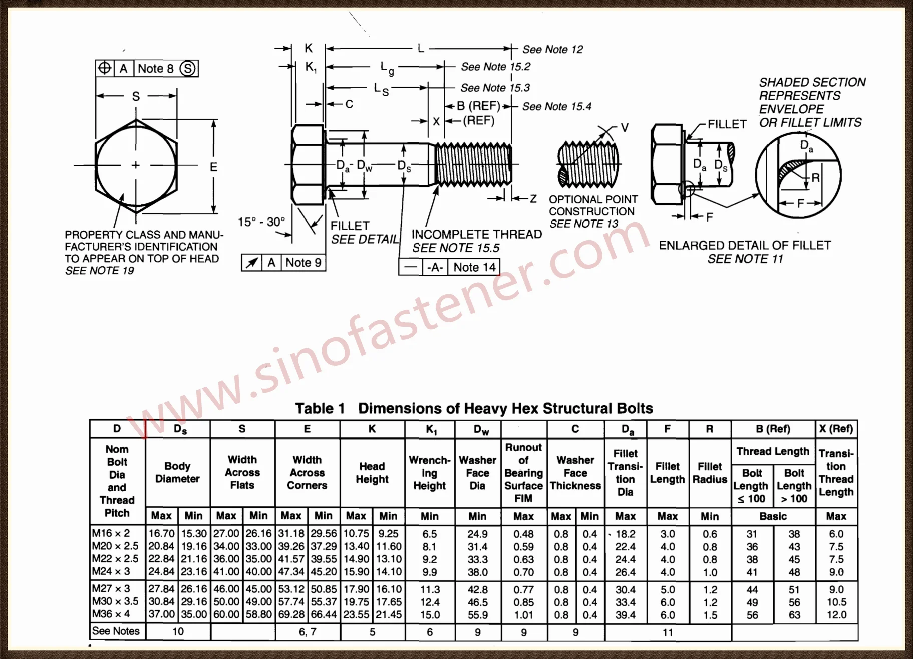 Astm A325 A490 Heavy Hex Bolts And Nuts For Steel Structure Buildings ...