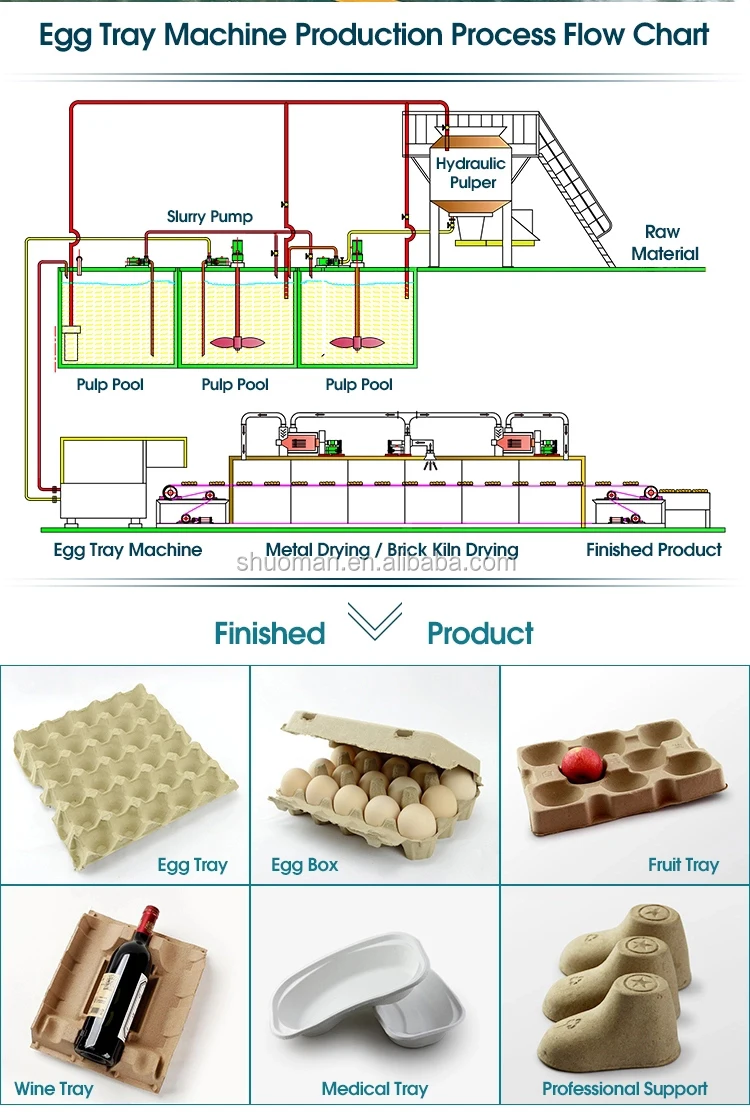 Low Labor Intensity Paper Egg Tray Manufacturing Machine Production