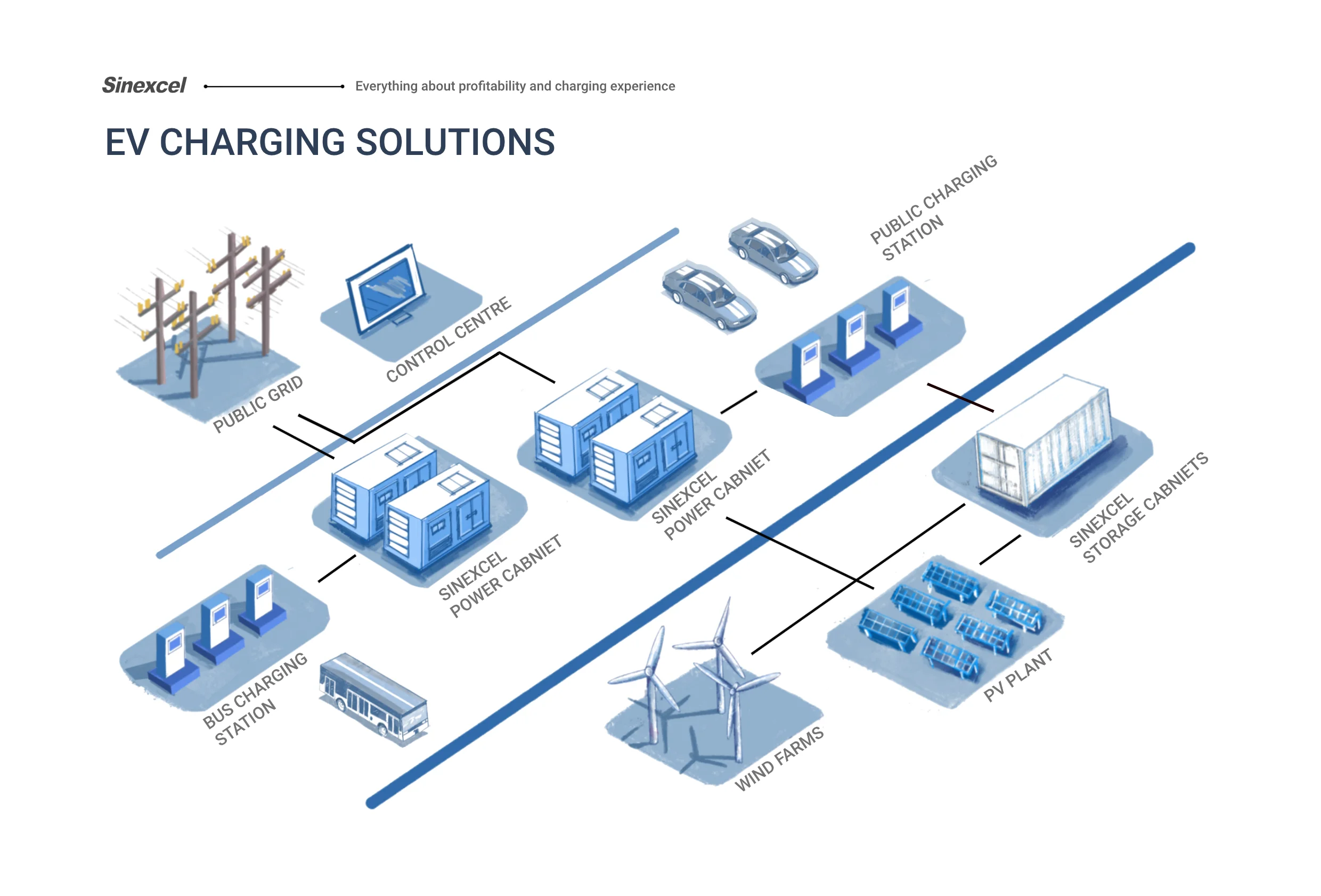 Sinexcel Electric Car Charging With Ultra Output 200v To 1000v For