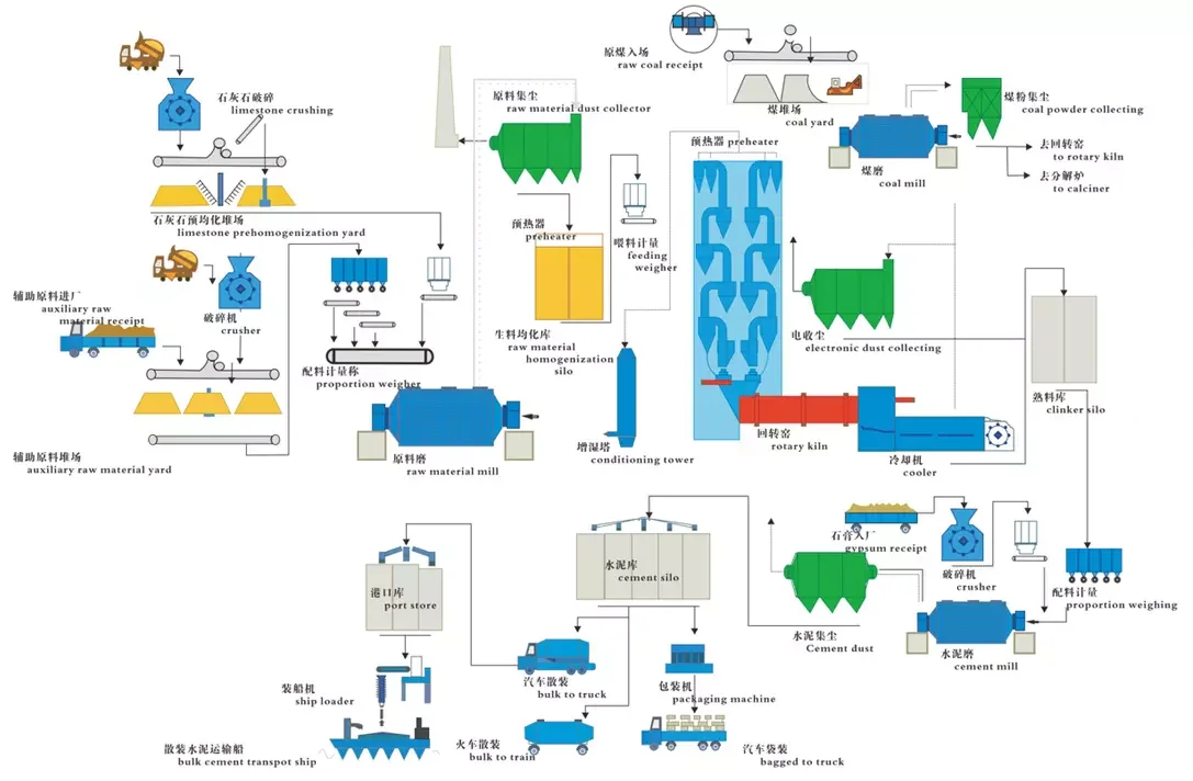 Large Cement Production Plant 1000td Cement Packing Plant Ppt - Buy ...