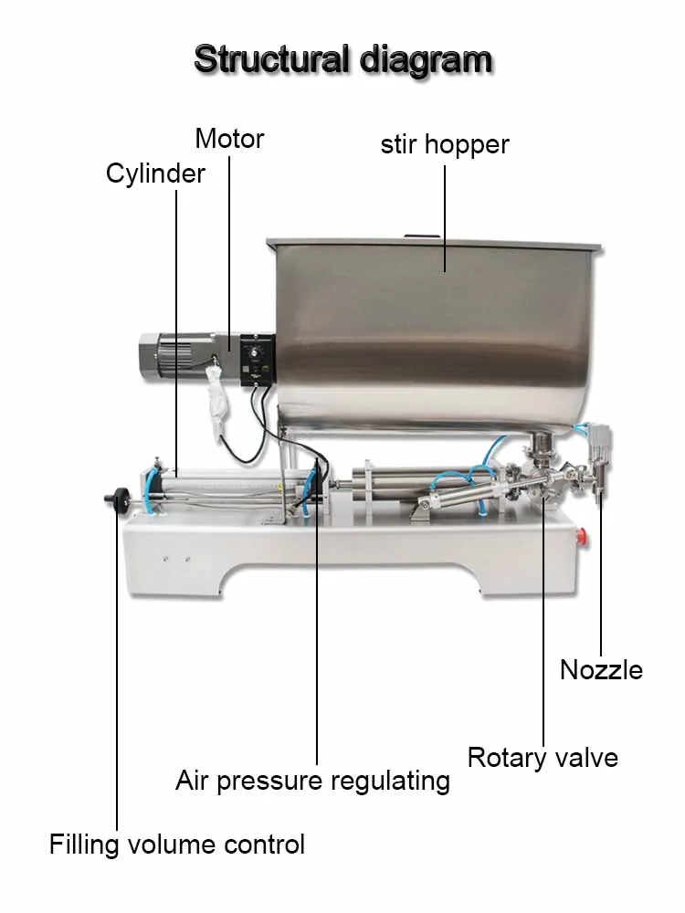 JYD High precision paste filling machine with Ceramic pump automatic bottle 20-head Frequency Conversion Cream Piston Fillerr