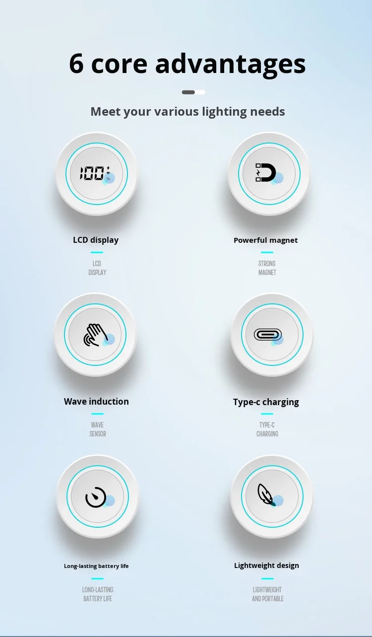 多功能EDC灯，带电子显示屏七色背光强磁铁可拆卸头戴式手电筒帽夹