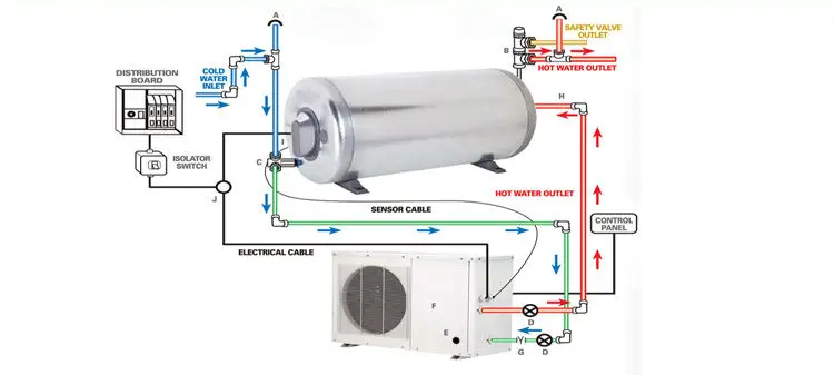 Residential Air-source Hot Water Heat Pump Water Heater With Built-in ...