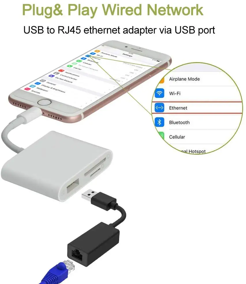 Multi Function 3 in 1 Card Reader for iPhone with Charging USB Port SD TF Card Reader Camera Connection Kit Support IOS 13 - ANKUX.COM