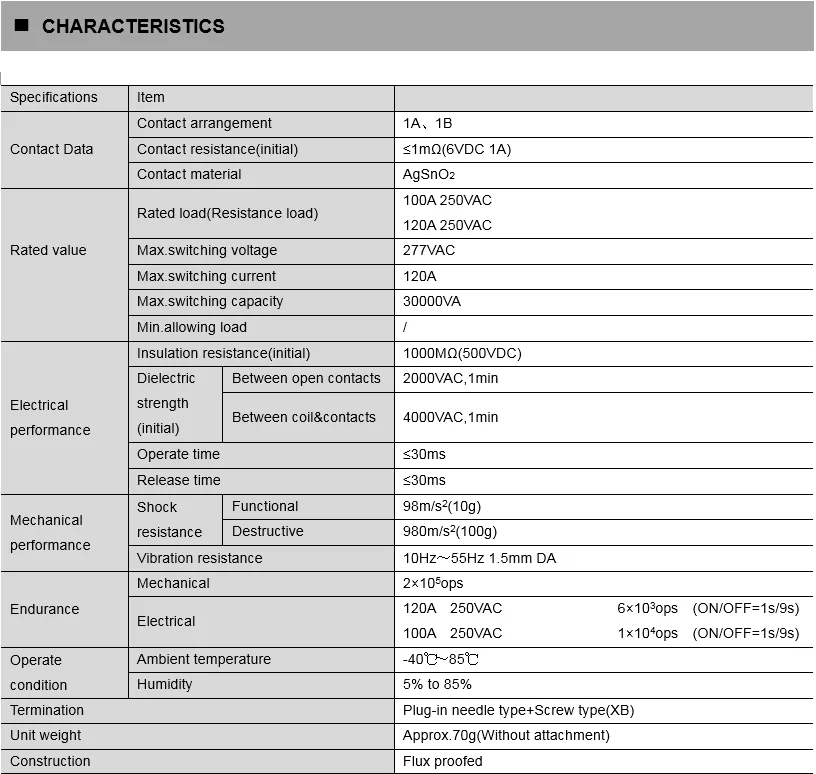 Relay with Protective Dust Cover
