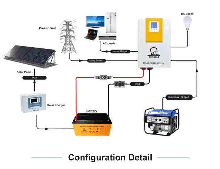 2kw Solar System 2000w Off Grid Complete Solar Panel Kit Philippines ...